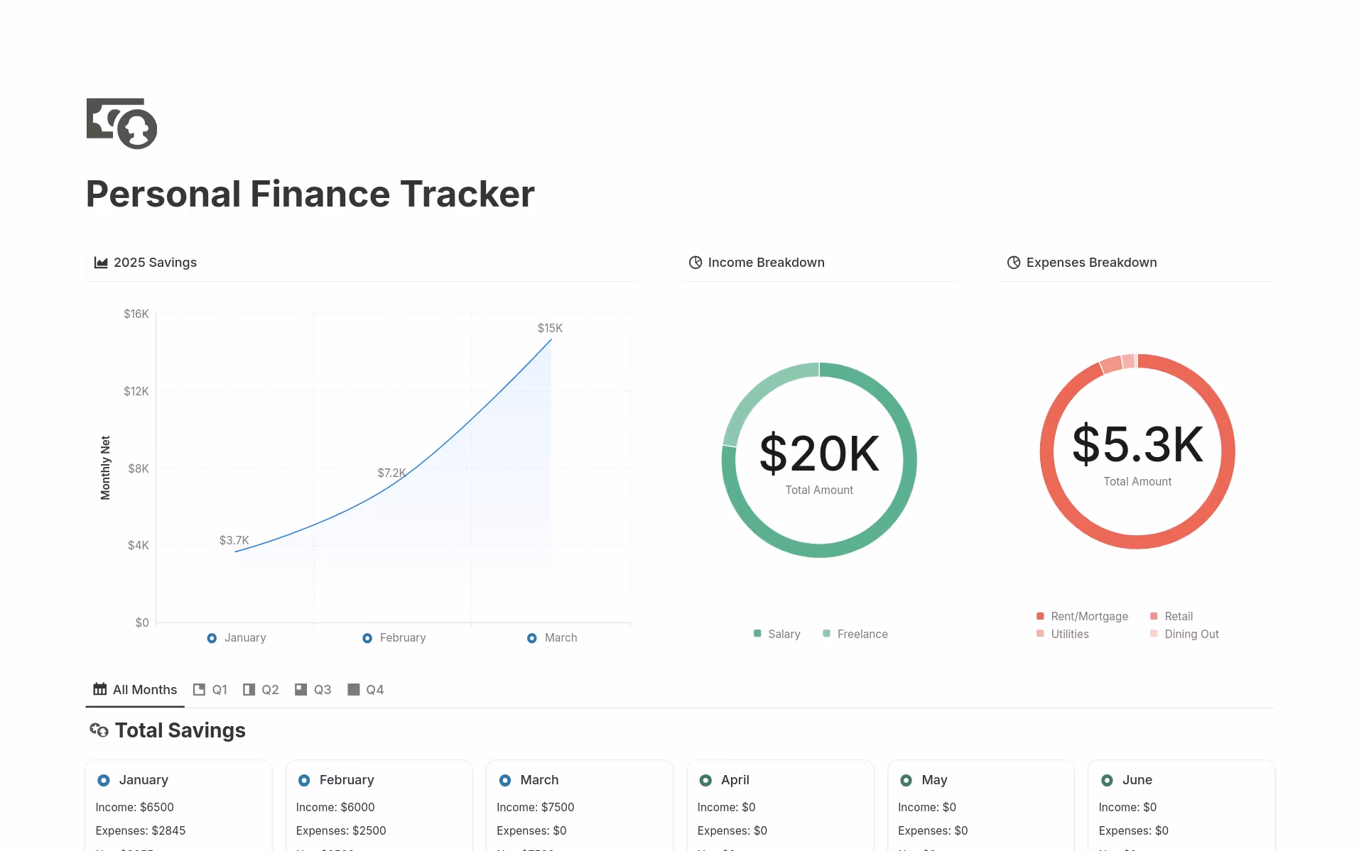 A template preview for Personal Finance Tracker